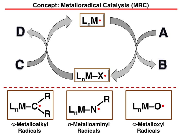 Metalloradical Catalysis for Homolytic Radical Chemistry