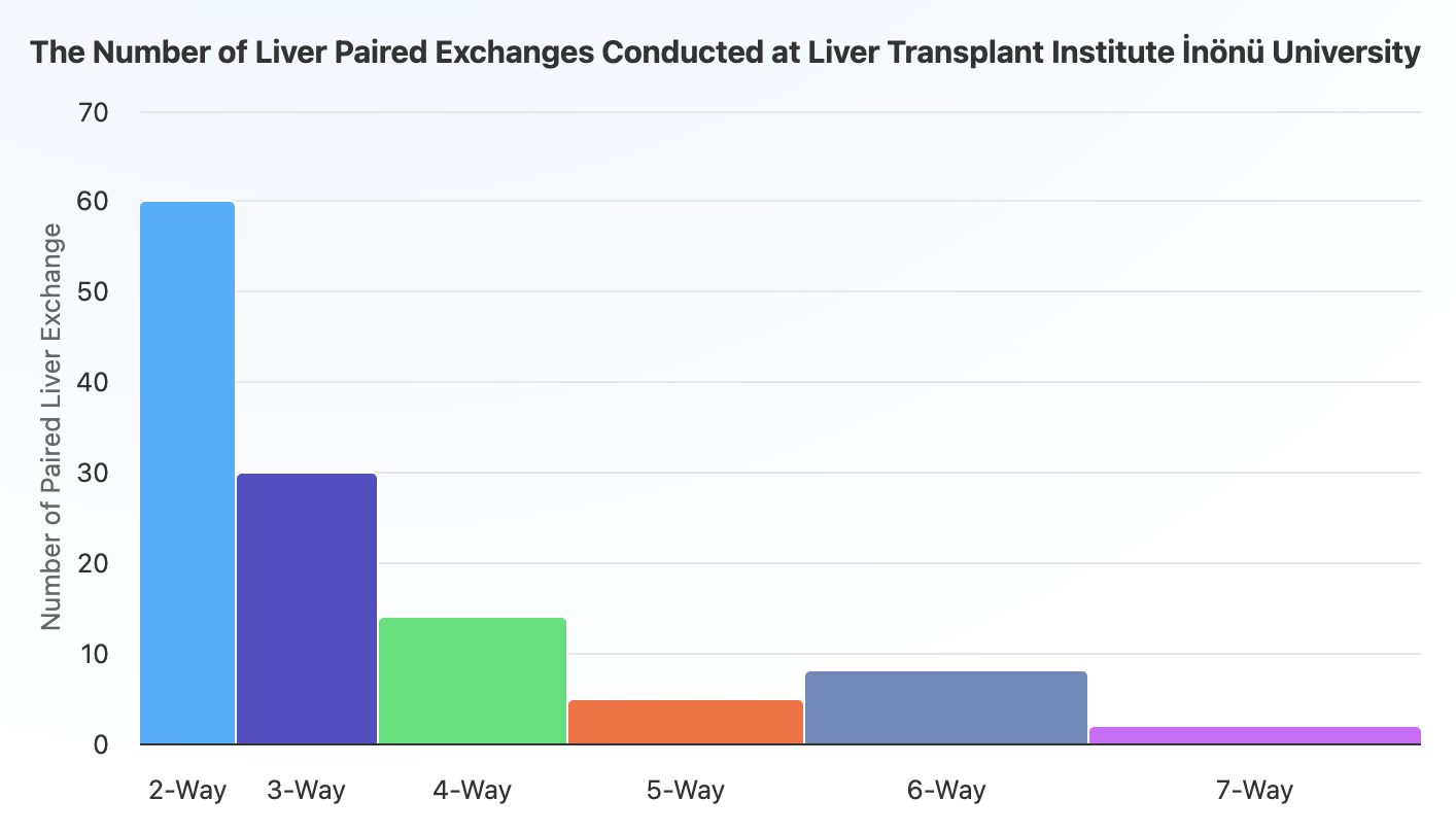 BBS-LPE Liver Exchange Numbers as of December 31, 2026