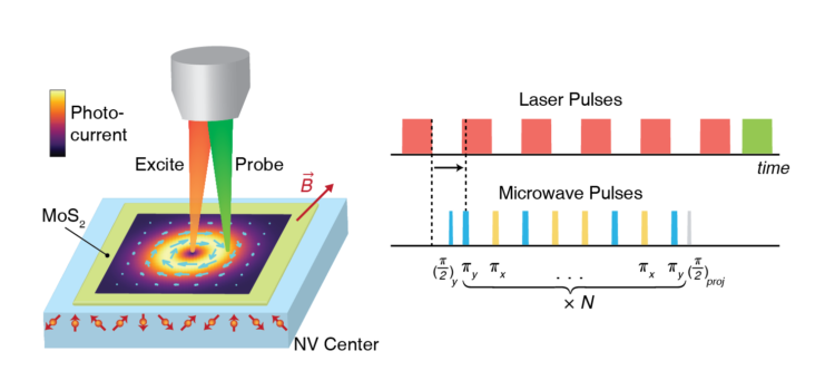 Mapping photocurrents with quantum sensors