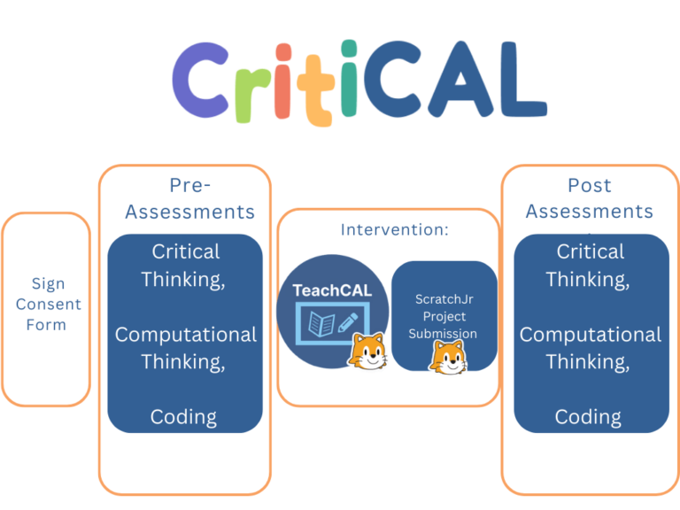 CritiCal – DevTech Research Group