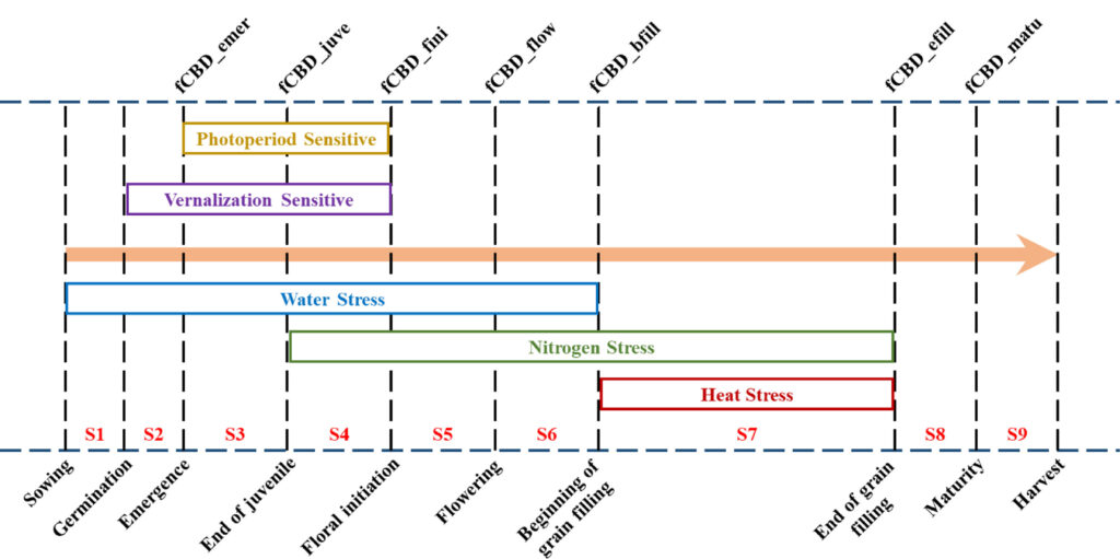 1-s2.0-S0168192322003318-gr1_lrg