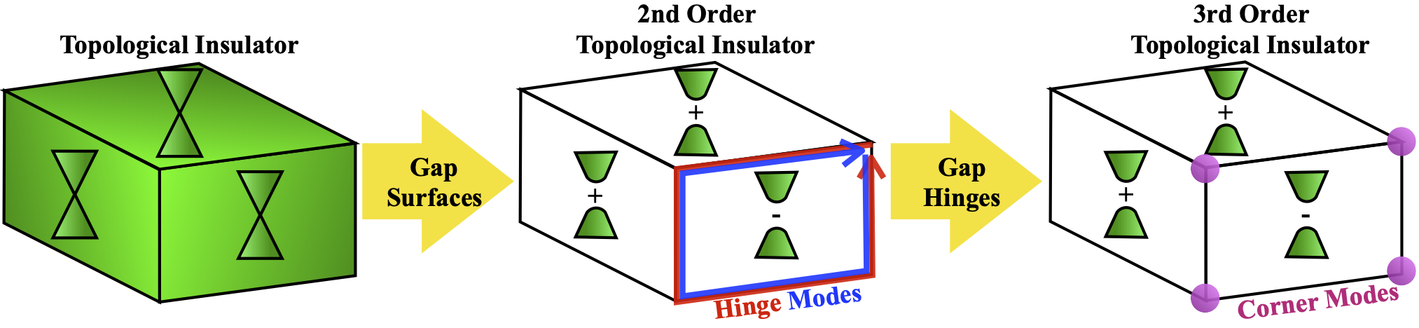 Emergent Phases and Novel Heterostructures – Burch Group