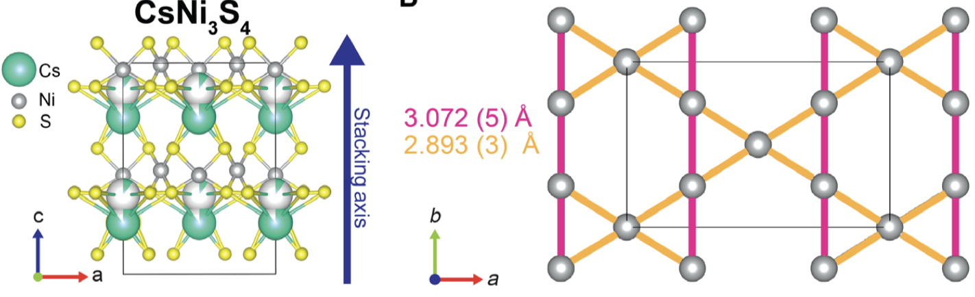 Accessing bands with extended quantum metric in kagome Cs2Ni3S4 through soft chemical processing